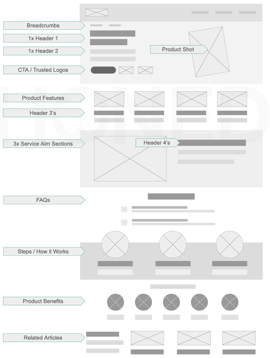 SAAS or App page SEO design