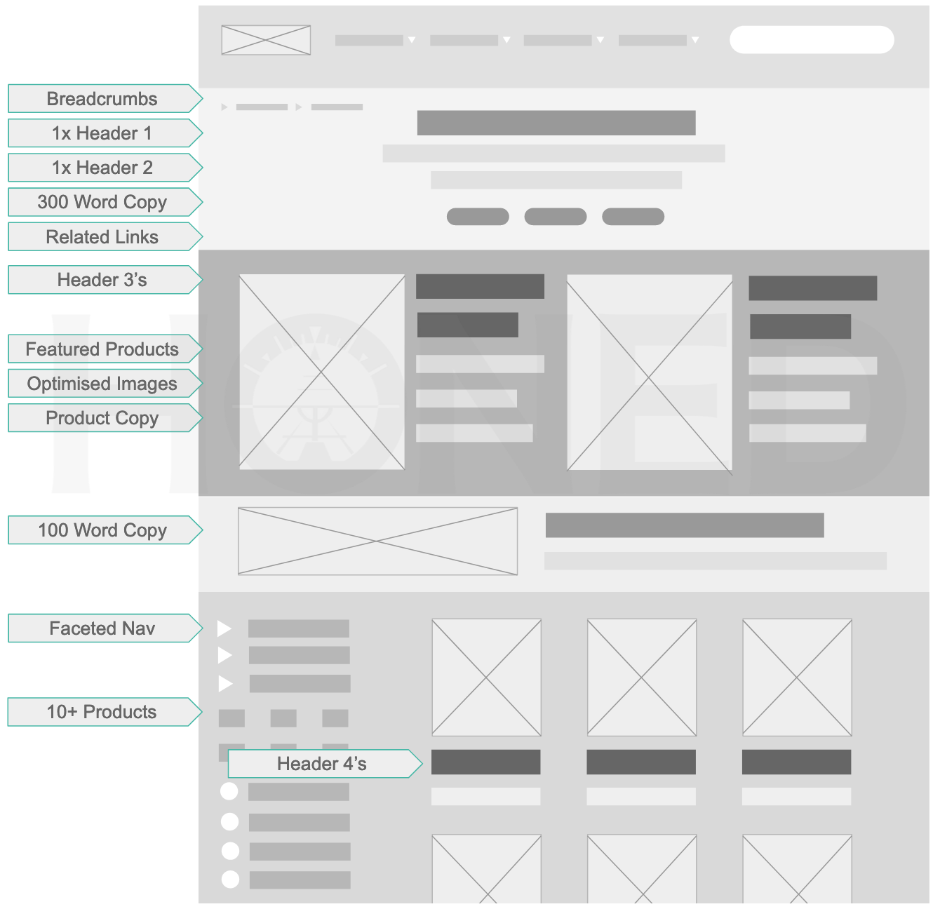 category page seo design diagram