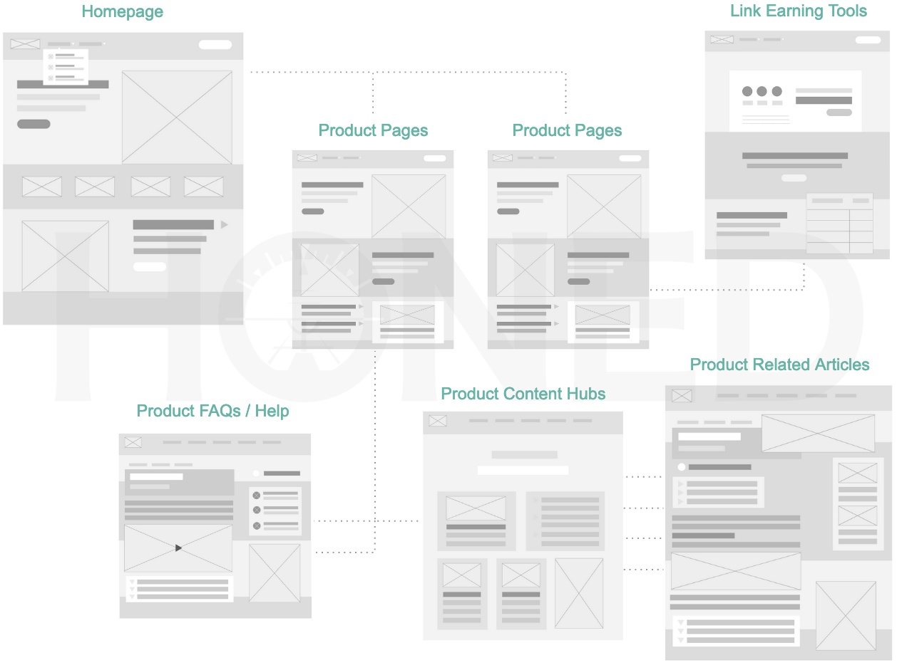 content seo design diagram