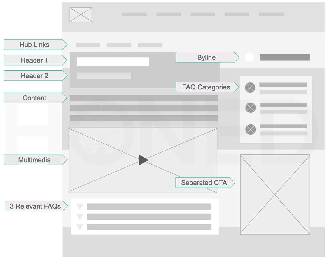 faq section seo design diagram