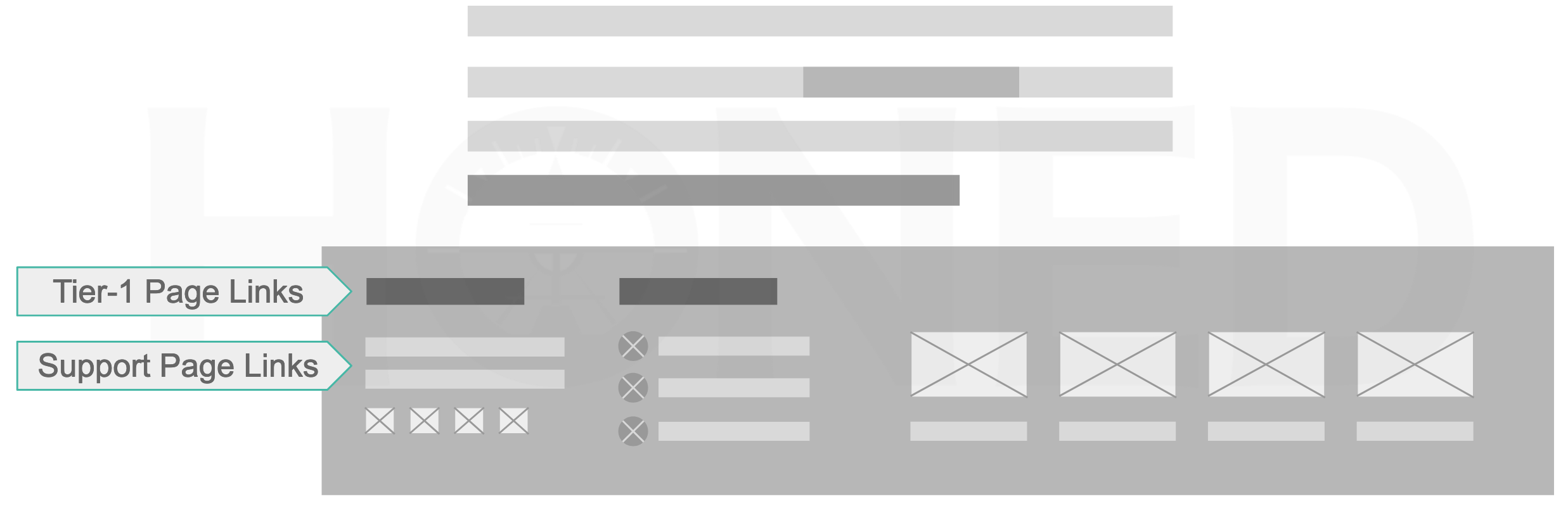 footer seo diagram