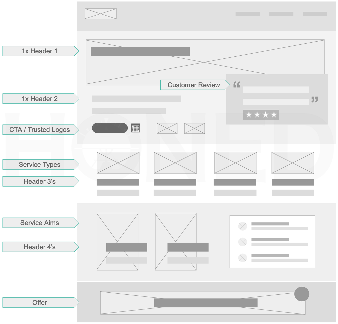 service seo diagram