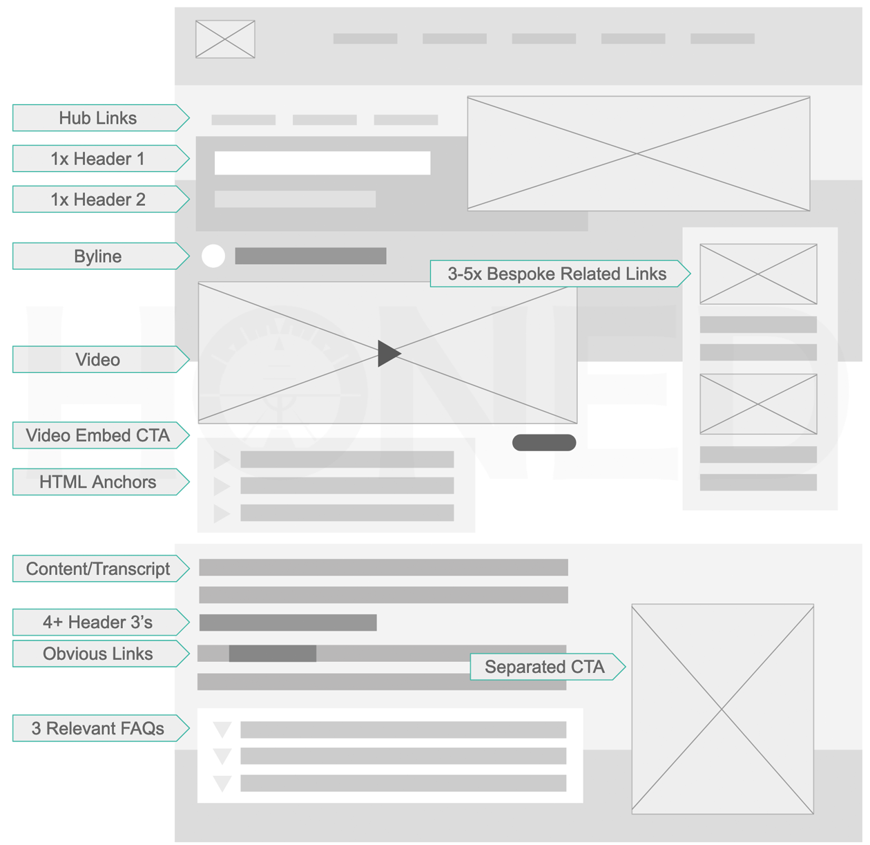 service seo diagram